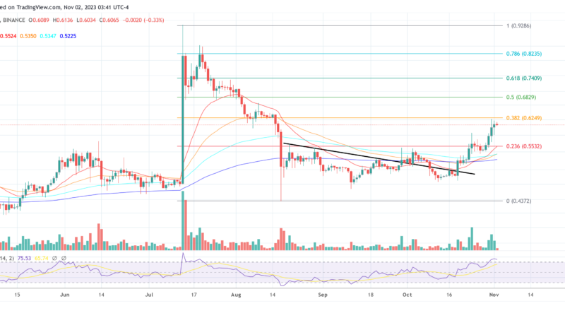 Ripple Transfers 800 Million XRP Back To Escrow: Catalyst For Price Rally?
