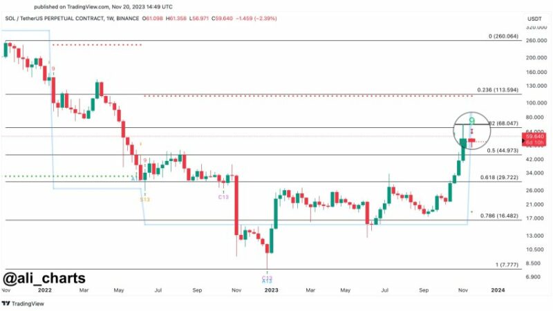 SOL Price Forecast Takes Bearish Turn, Prepare For Potential Plummet To $30 Or Lower