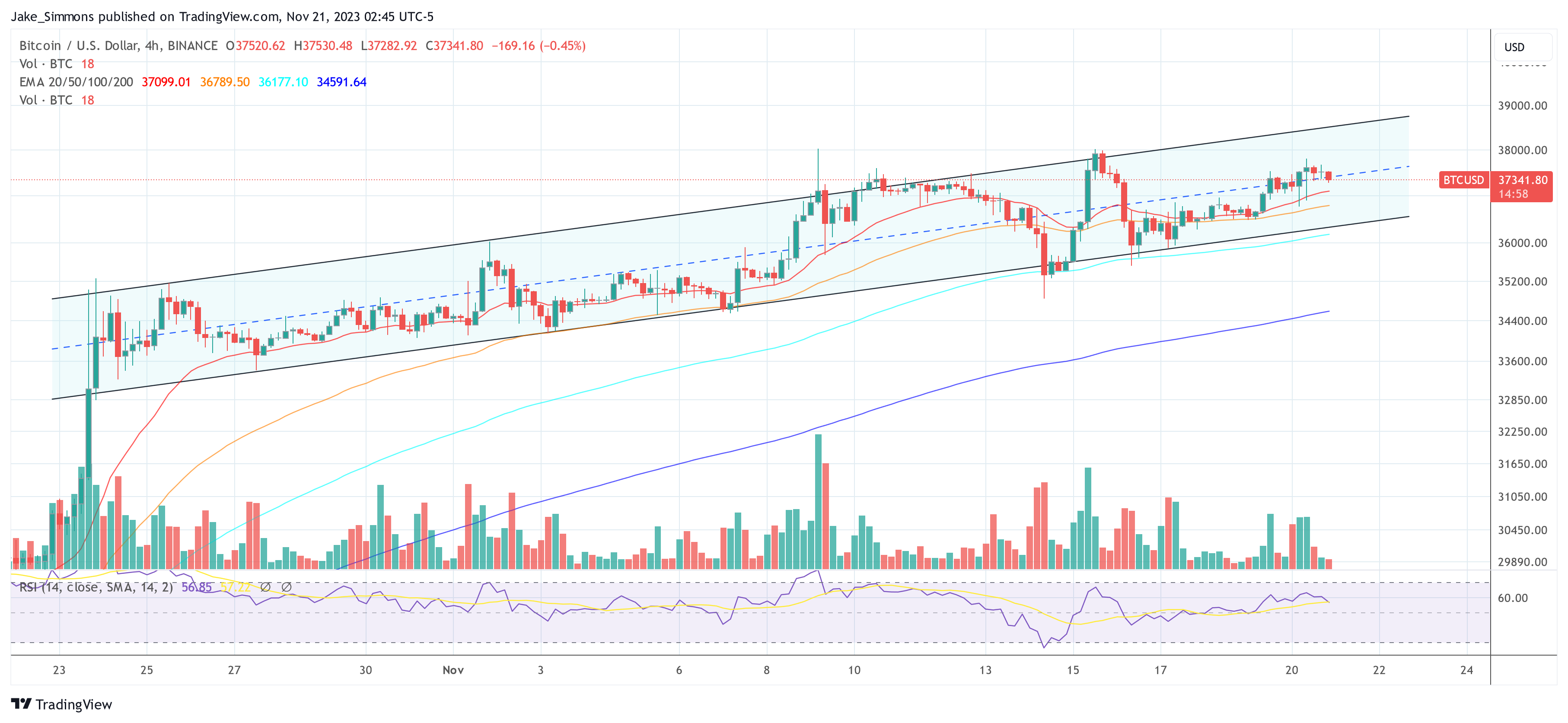 Spot Bitcoin ETF Is ‘A Buy The News’ Event: Pantera Capital CEO