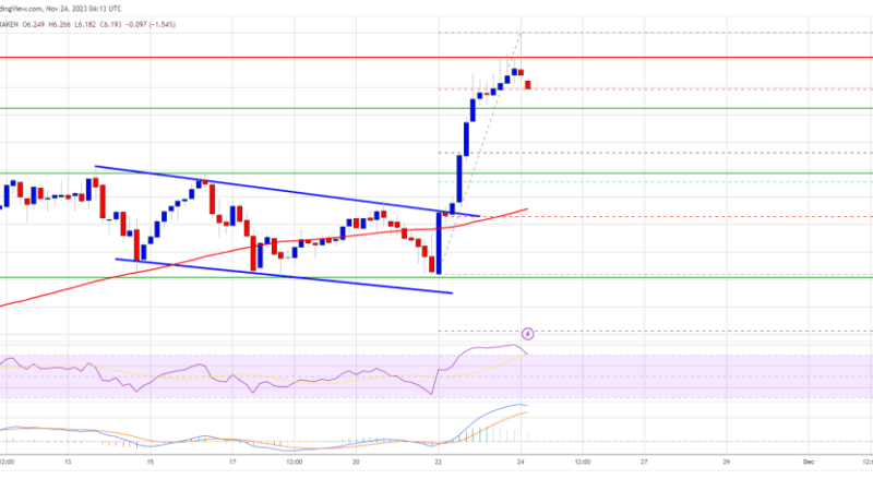 UNI Price Prediction – After 25% Rally Uniswap Turned Attractive On Dips