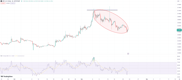 XRP Among Biggest Losers as Crypto Prices Crash But Traders Are Backing This New Altcoin After It Raised $1.3 Million