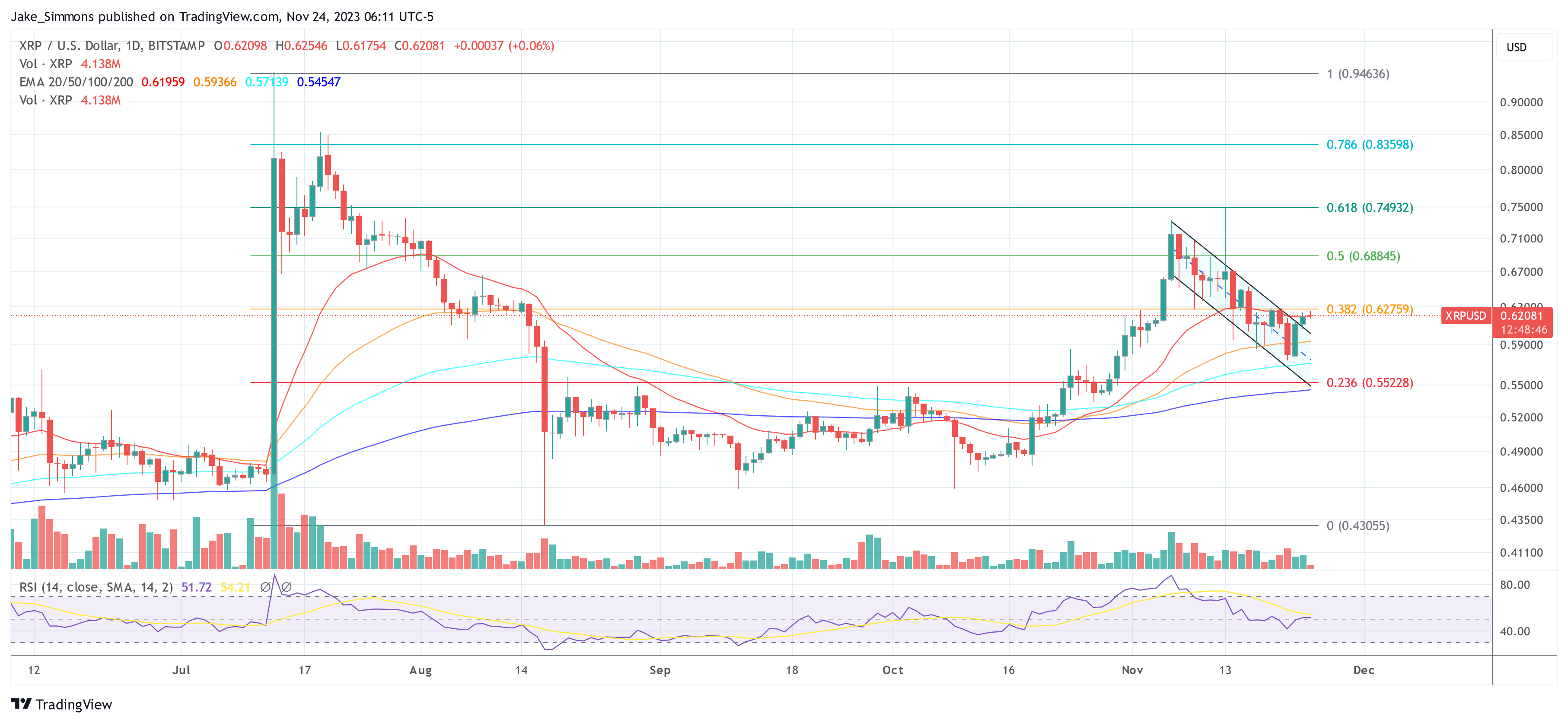 XRP Price Could Hit $10,000 If It Overtakes SWIFT, Pundit Suggests
