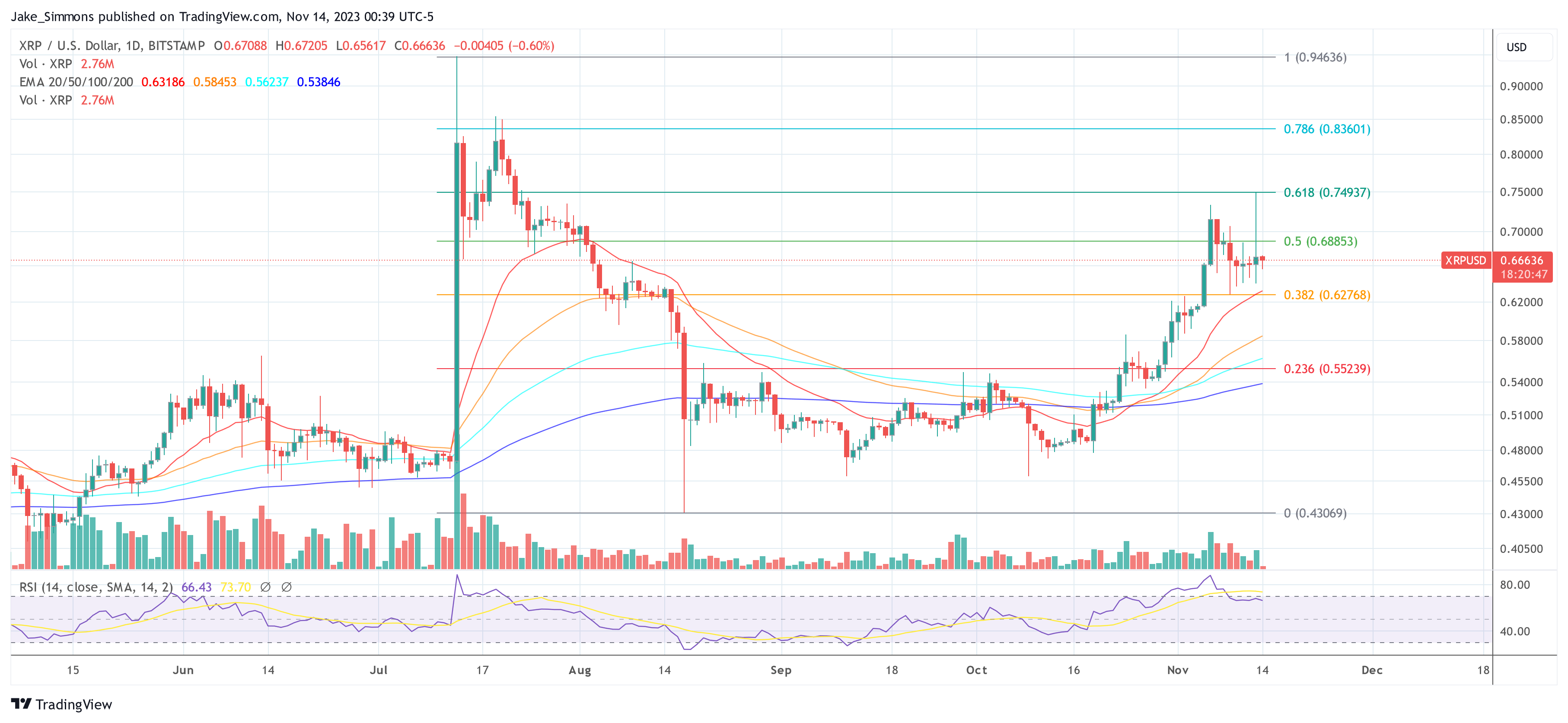 XRP Price Leaps 16% On Fake BlackRock ETF Filing: Details