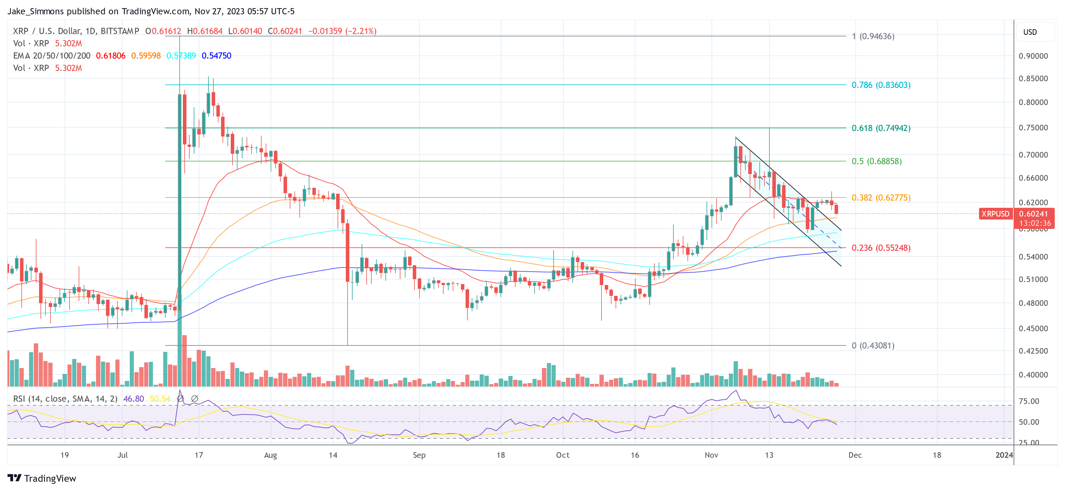 XRP Price Manipulated? Crypto Pundits Alarmed By Market Patterns