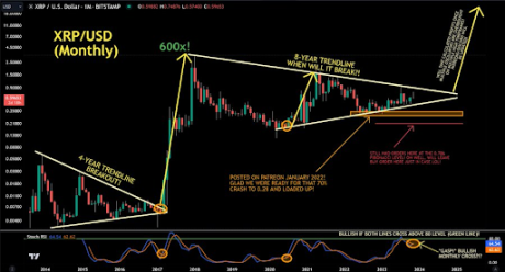 XRP Price Prediction: Analyst Identifies 3 Key Factors That Will Trigger Parabolic Move