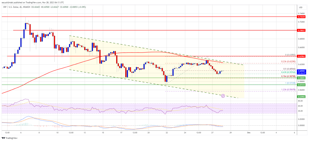 XRP Price Prediction – Downside Thrust Possible Before Fresh Surge To $0.72