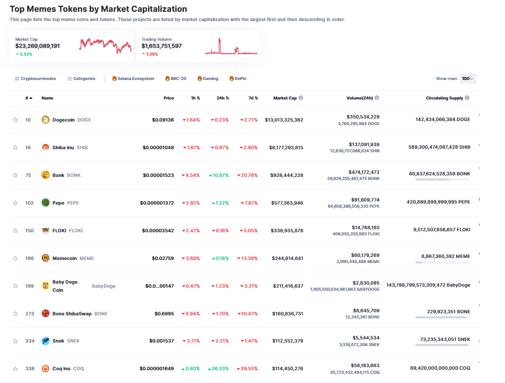 Avalanche To Support Meme Coins; AVAX To The Moon?