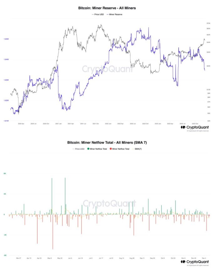 Bitcoin $42,000 Support Under Pressure As Short Position Inflows Soar