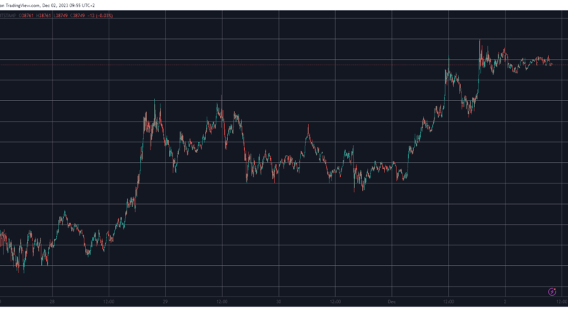 Bitcoin (BTC) Touched $39K, Chainlink (LINK) Soars 7% Daily (Weekend Watch)