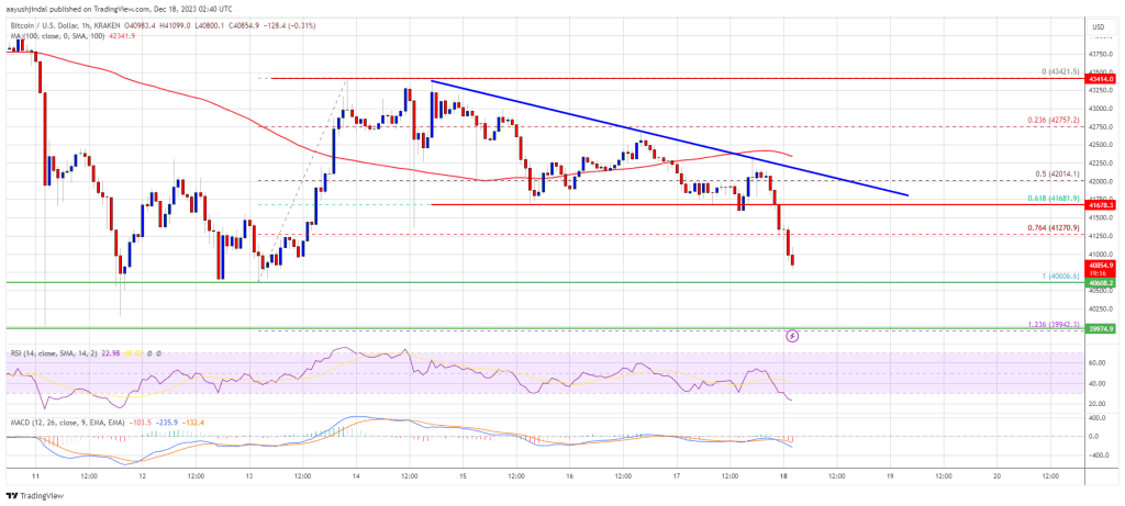 Bitcoin Price Drops Again – What Could Trigger A Fresh Increase?