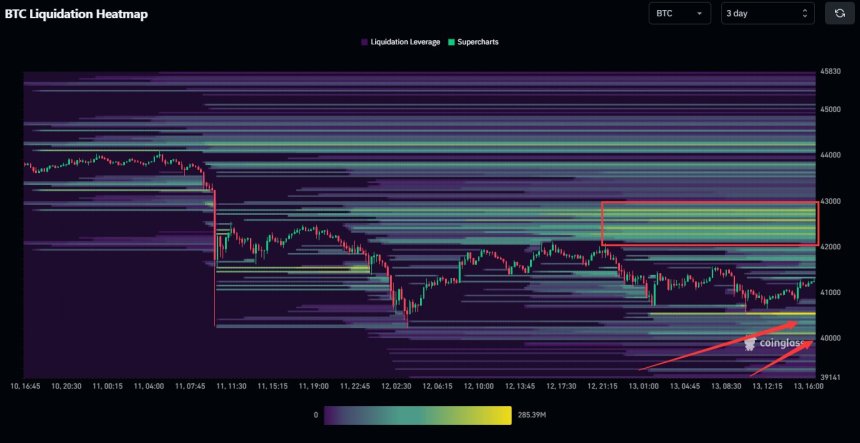 Bitcoin Price Surges On Positive News: FASB’s Fair Value Recognition Reignites $42,000 Support Recovery