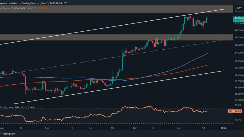 Bitcoin Stable Above $43.5K But is There a Danger of a Long Squeeze? (BTC Price Analysis)