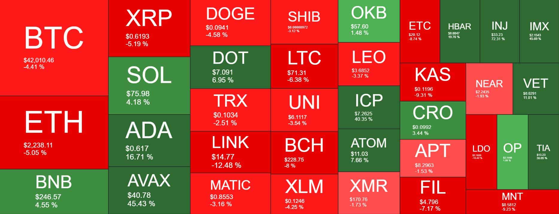 BTC Stopped Ahead of $45K Amid US CPI Data, FOMC Meeting, and Ledger Issues: This Week’s Crypto Recap