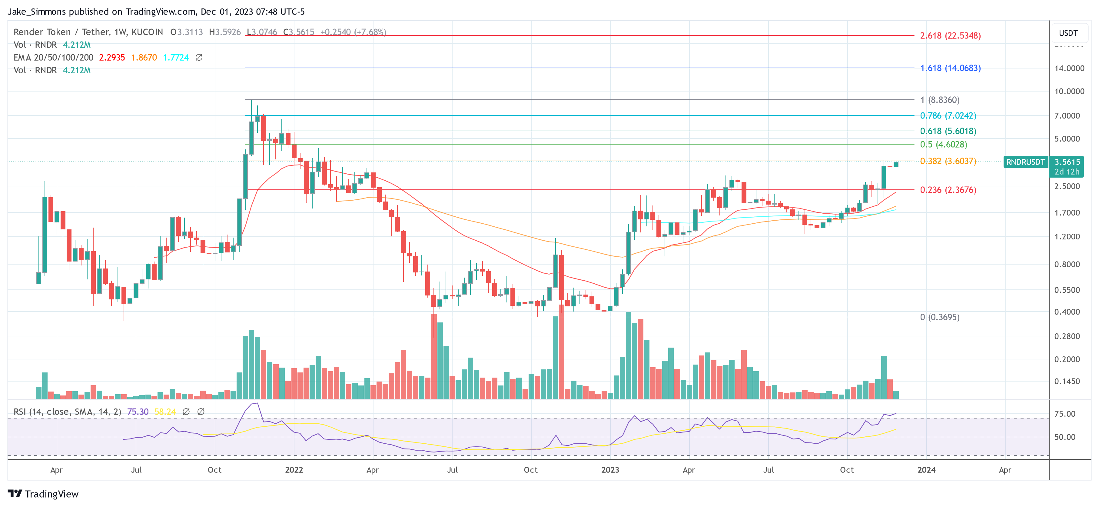 Crypto Analyst Explores The Hype: Are These The Best 2 AI Altcoins?