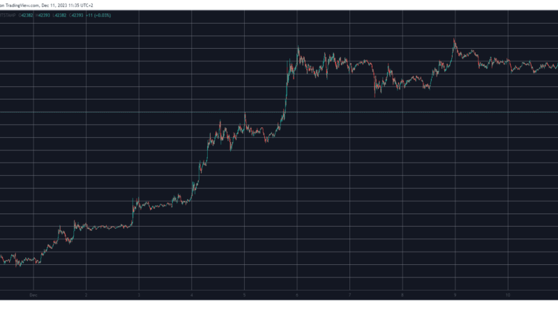 Crypto Markets Plunged $80B Daily as XRP, ADA, DOT, LINK Dropped Hard (Market Watch)