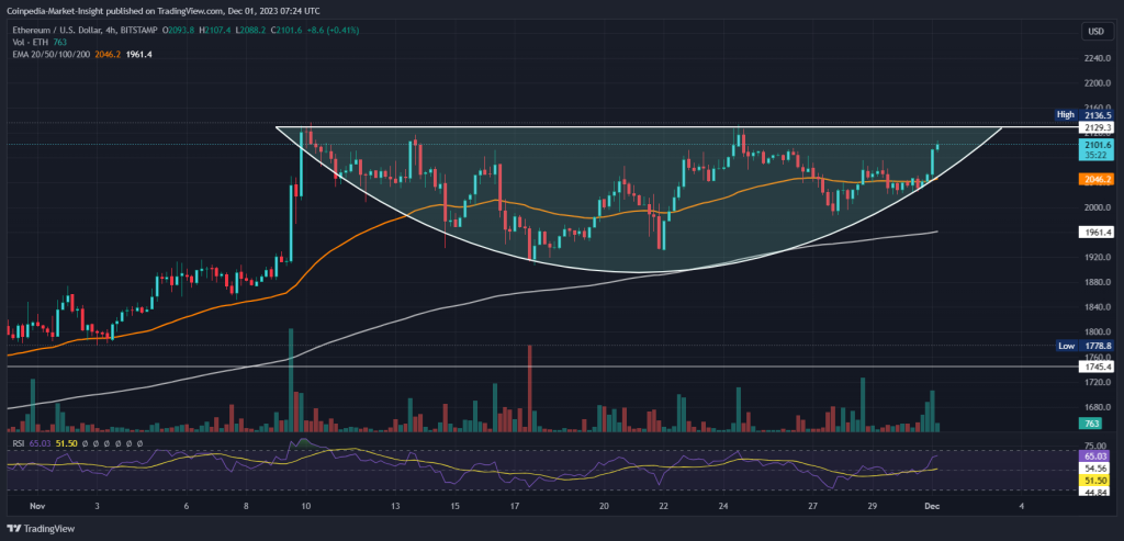 ETH Price Prediction Teases A Flight To $2500, Will It Come True?