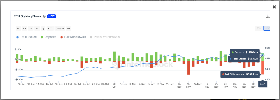 Ethereum Breaks Through $2,200 Ceiling, Investors Expect $3,000 This Week
