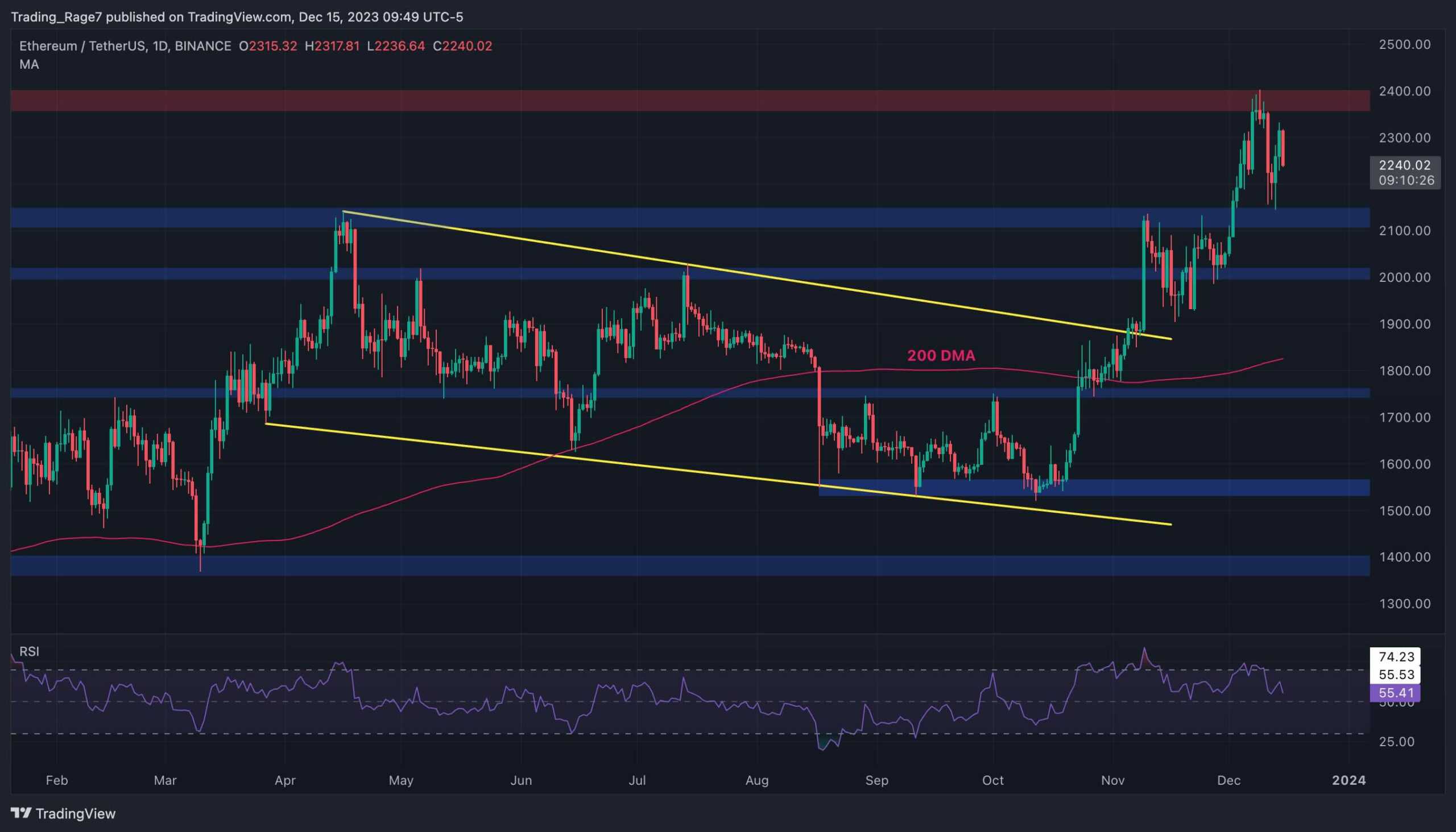 Ethereum Loses 5% Weekly: Healthy Retrace or Signs of Deeper Correction? (ETH Price Analysis)