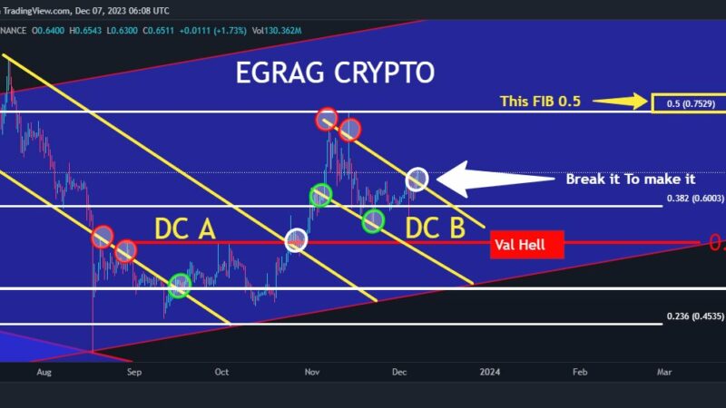 How XRP Price Could Surge To $1.5: Crypto Analyst Explains Key Factor