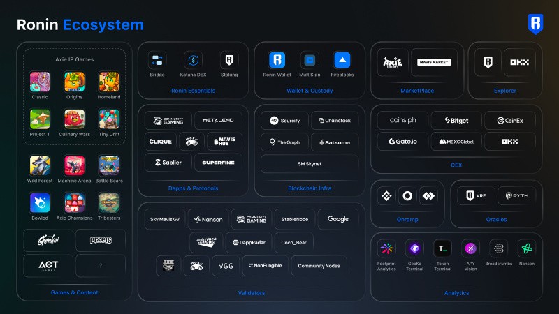 Introducing: The Ronin Launchpad – Powered by Impossible Finance