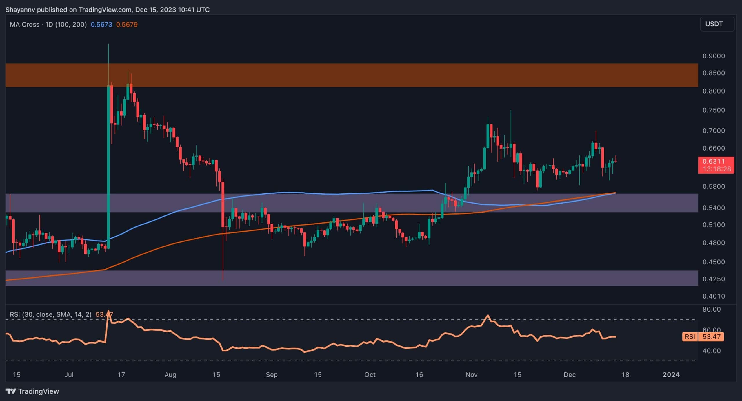 Is Ripple in Danger of Crashing Below $0.60? (XRP Price Analysis)