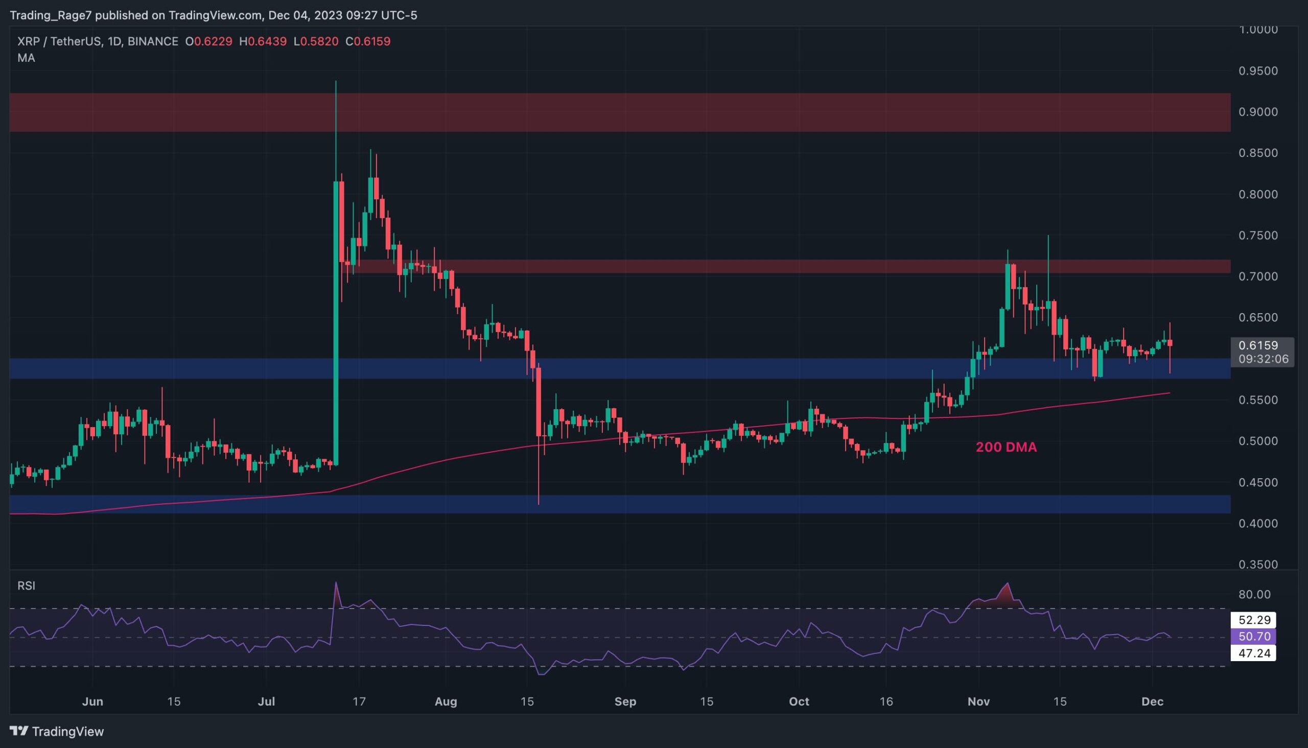 Is XRP About to Explode Like Bitcoin or is a Correction Coming? (Ripple Price Analysis)