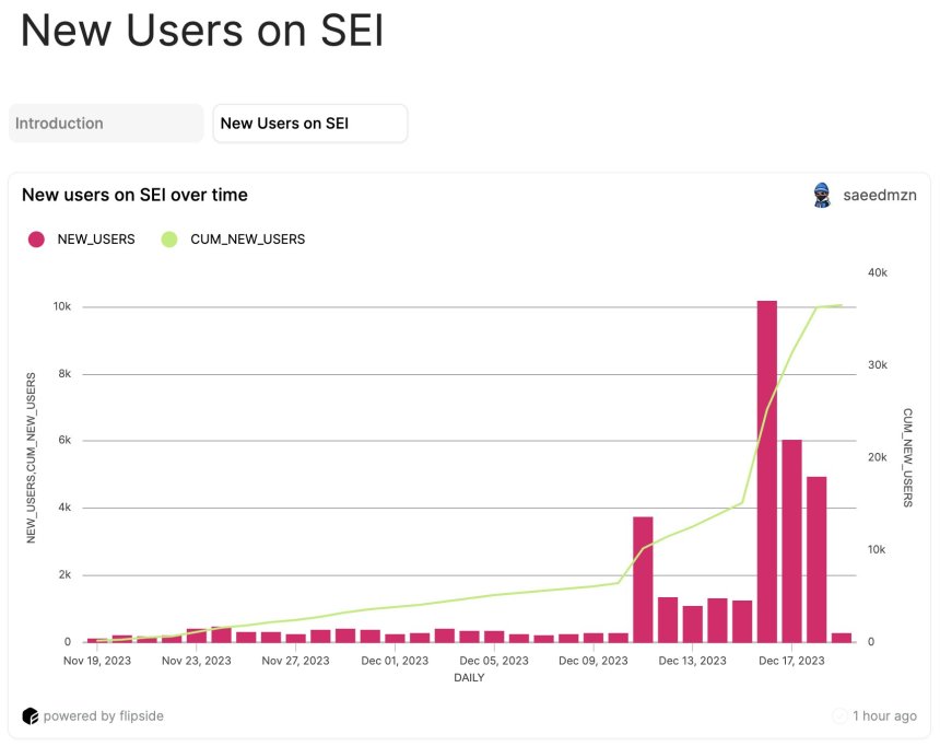 SEI Token Rocks Altcoin Market With 50% Surge: What’s Driving The Momentum?