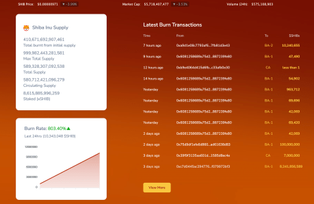 Shiba Inu Burn Rate Rises Rapidly In One Week, What’s Been Driving It?