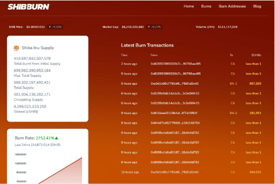 Shiba Inu Burn Rate Spikes Over 2,700% Despite Market Slowdown