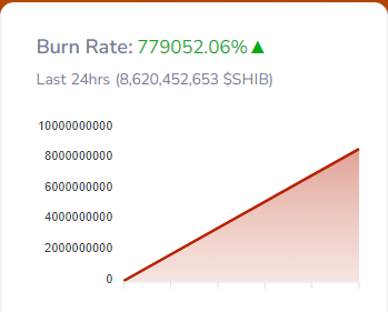 Shiba Inu Just Spiked 12% Overnight – What’s The Next Move?