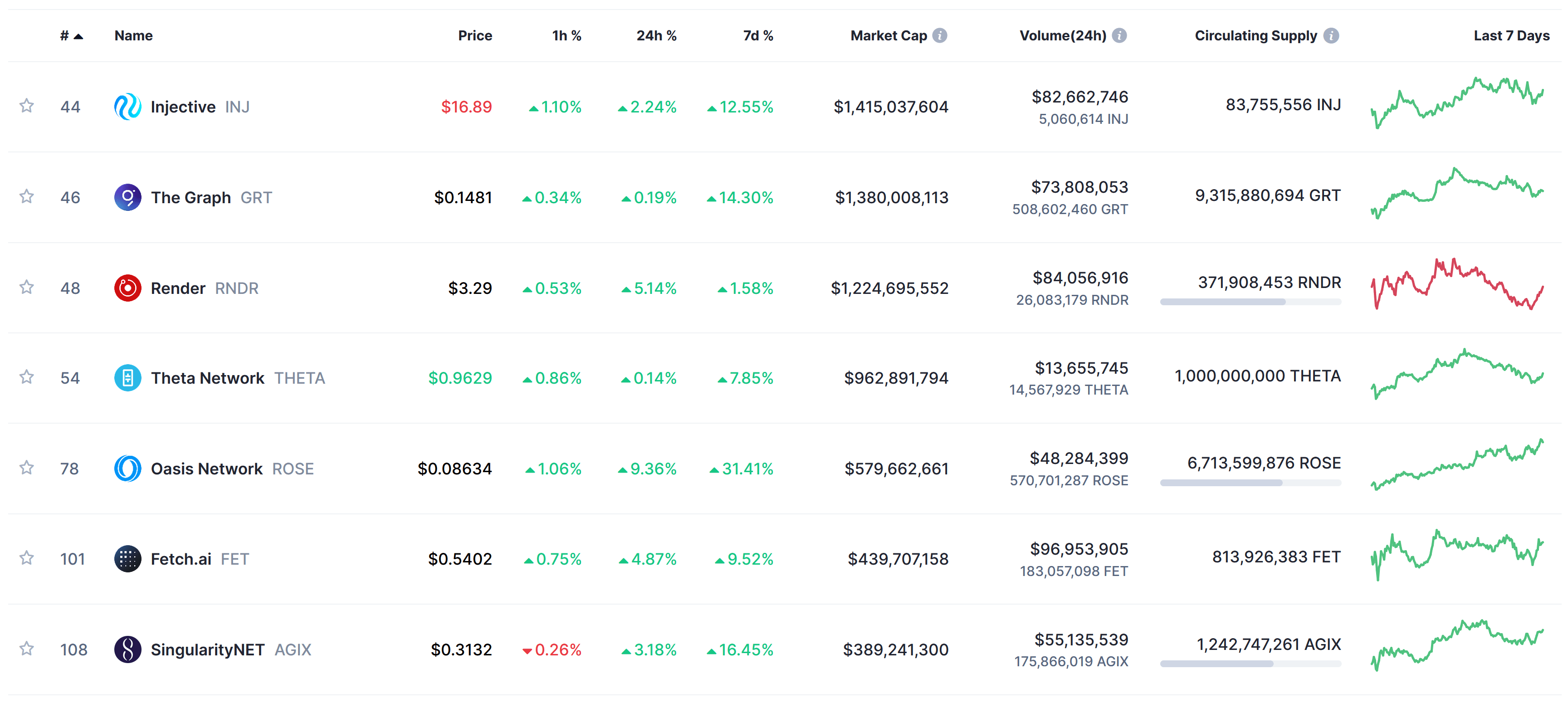 The AI Trend In Crypto: Best Altcoins And Deep Learning Models