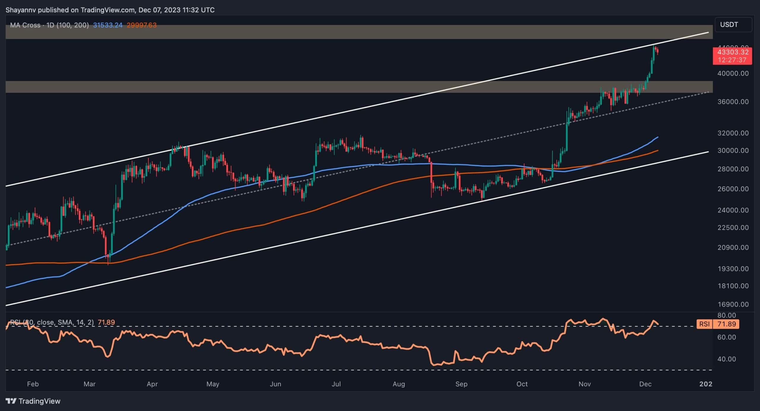 Two Possible Scenarios for BTC in the Next Few Days (Bitcoin Price Analysis)