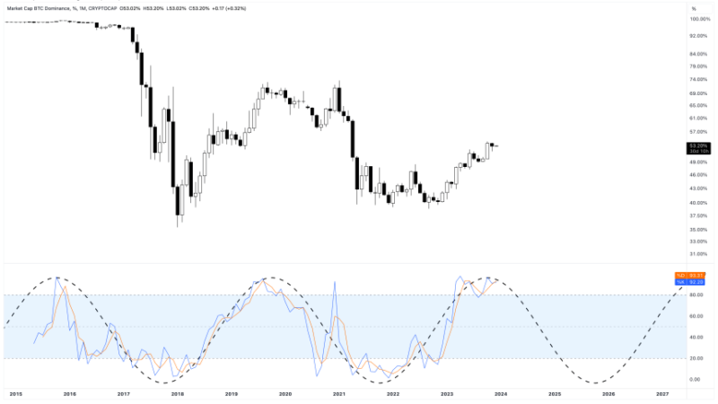 Why The Crypto Market Tides Are Turning In Favor Of Altcoins