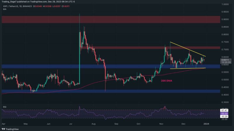 XRP on the Verge of a Major Breakout, but in Which Direction? (Ripple Price Analysis)