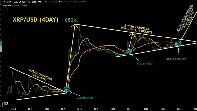 XRP Price: Crypto Analyst Anticipates 65,000% Rally Signal Today