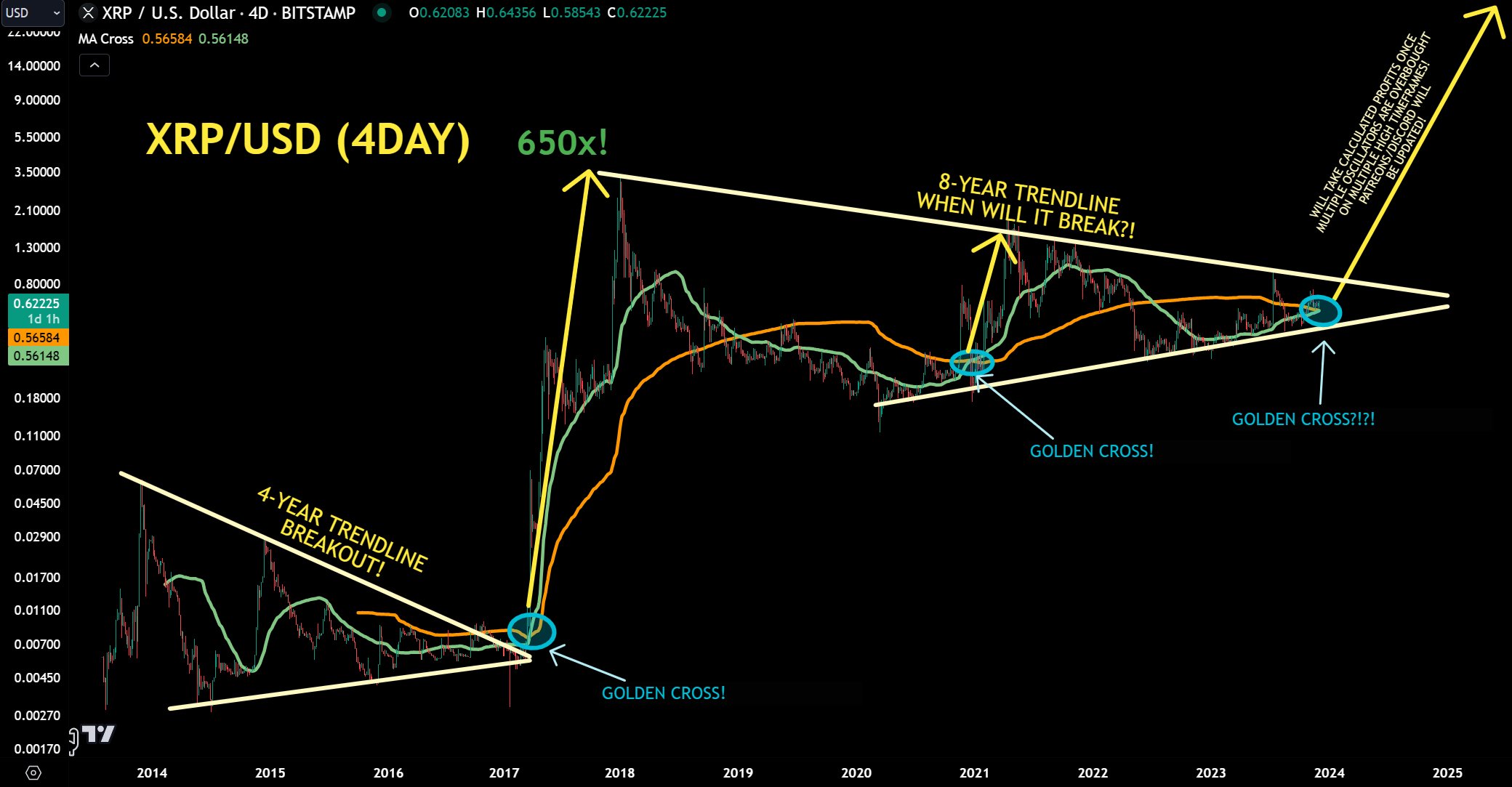 XRP Price: Crypto Analyst Anticipates 65,000% Rally Signal Today