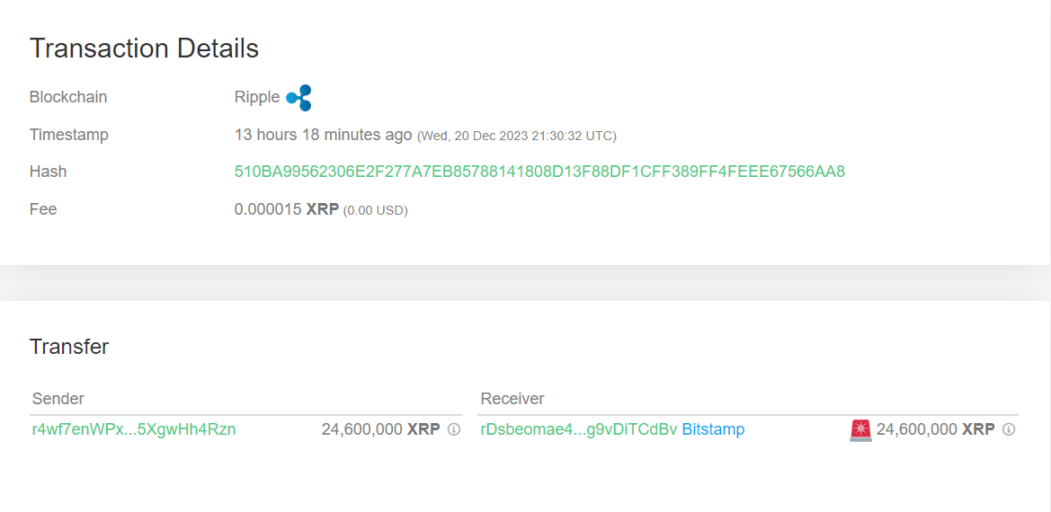 XRP Whales Show Exchange Inflow Activity, Bad Sign For Price?
