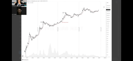 2024 Bitcoin Preview: Crypto Analyst Weighs In On BTC Price Action