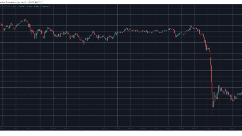 3 Possible Reasons Behind Bitcoin’s (BTC) $4,000 Price Drop Today