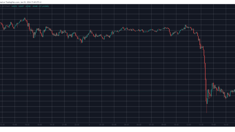 3 Possible Reasons Behind Bitcoin’s (BTC) $4,000 Price Drop Today