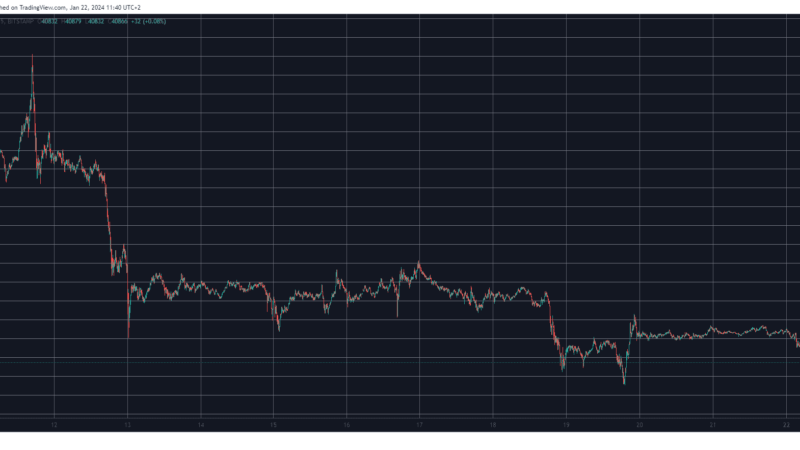 $40B Gone From Crypto Markets as Bitcoin Drops Below $41K (Market Watch)