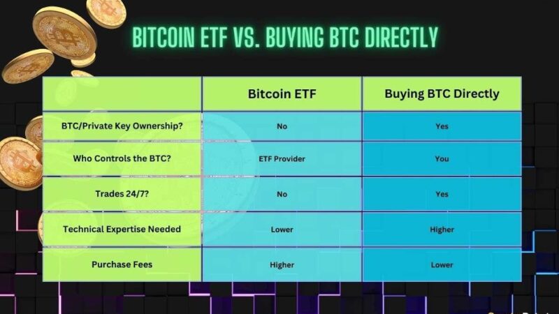 Bitcoin ETF vs Buying BTC Directly: What’s Better?