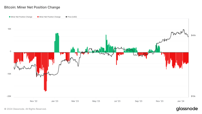 Bitcoin plummets 20% post-ETF approvals: what’s behind the crash?