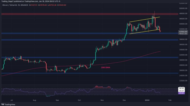 Bitcoin Price Analysis: BTC Crashes 10% Weekly, Where’s the Potential Bottom?