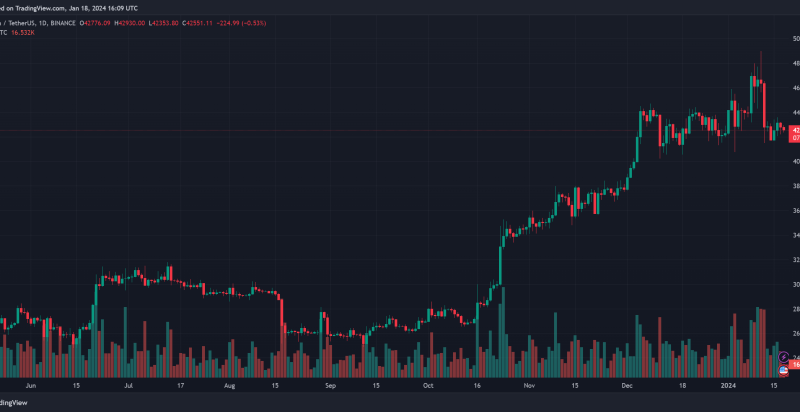 Bitcoin Price In Danger? This Terrible Story Could Happen Again