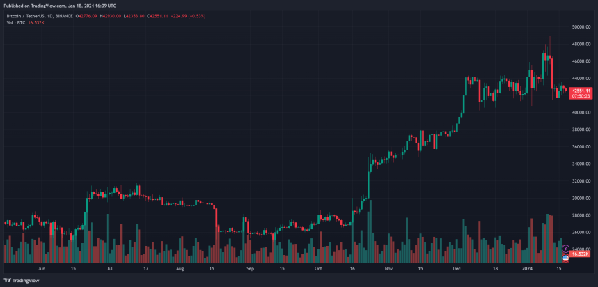 Bitcoin Price In Danger? This Terrible Story Could Happen Again