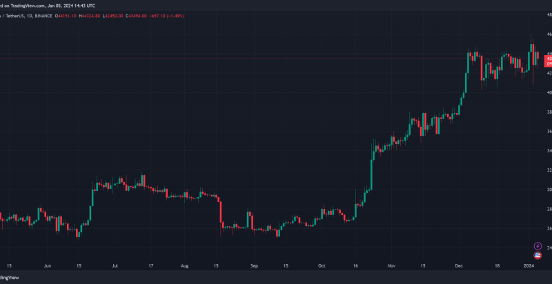 Bitcoin Price Omega Candle “Very Real” Says This Developer, Here’s Why