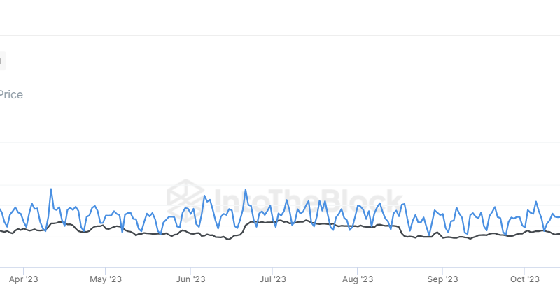 Bitcoin Price Rebounds to $44K Recording Yearly High In Large Transactions – What Next For BTC Price?