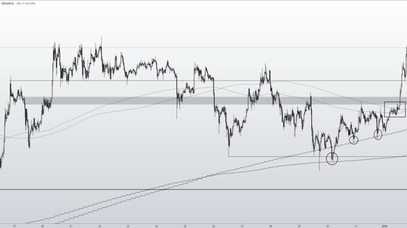 Bitcoin Price Soars Above $45,500: Top 3 Reasons