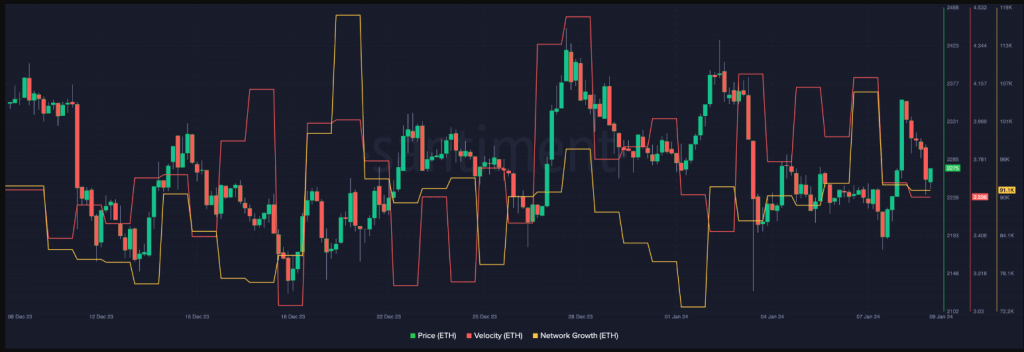 Bulls Charge As Ethereum Barrels Past $2,600 – Is An ETF The Secret Weapon?
